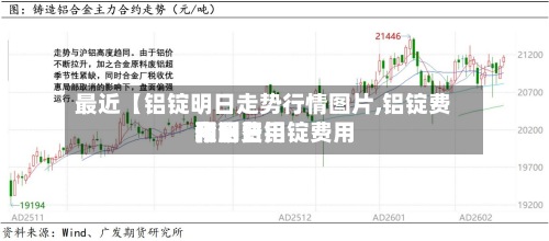 最近【铝锭明日走势行情图片,铝锭费用今日费用和明日铝锭费用预测】-第2张图片