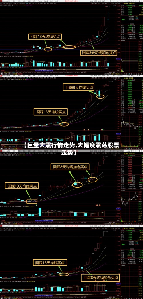 【巨量大震行情走势,大幅度震荡股票走势】