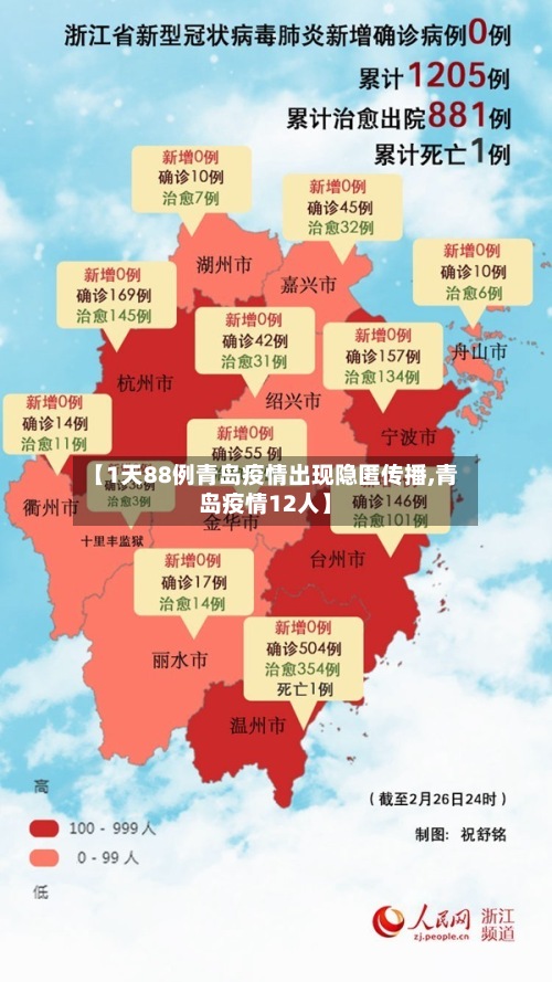 【1天88例青岛疫情出现隐匿传播,青岛疫情12人】-第2张图片