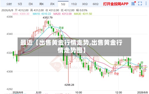 最近【出售黄金行情走势,出售黄金行情走势图】