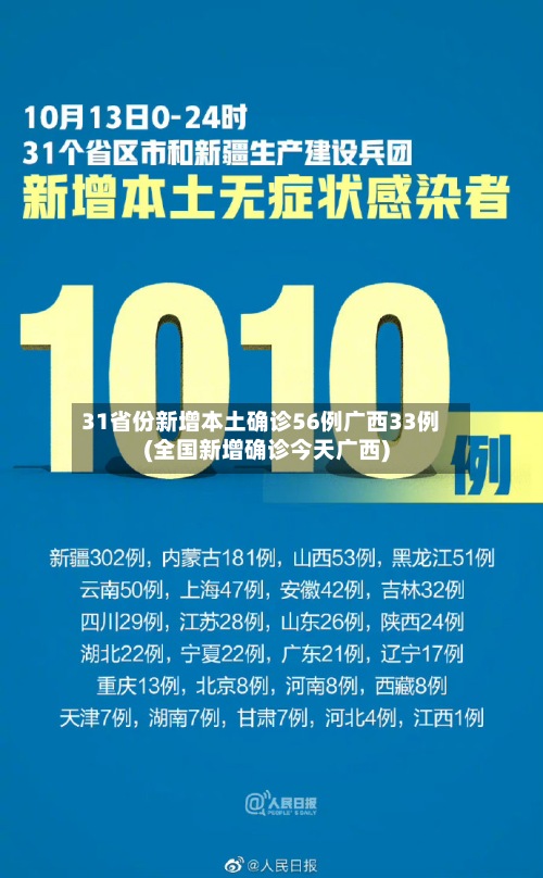 31省份新增本土确诊56例广西33例(全国新增确诊今天广西)