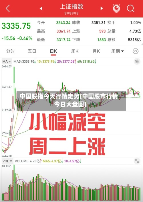 中国股指今天行情走势(中国股市行情今日大盘图)-第2张图片