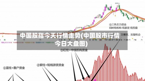 中国股指今天行情走势(中国股市行情今日大盘图)