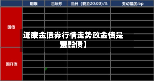 近来【政金债券行情走势政金债是否金融债】-第3张图片