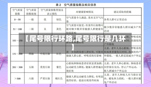 【尾号限行环路,尾号限行是几环】