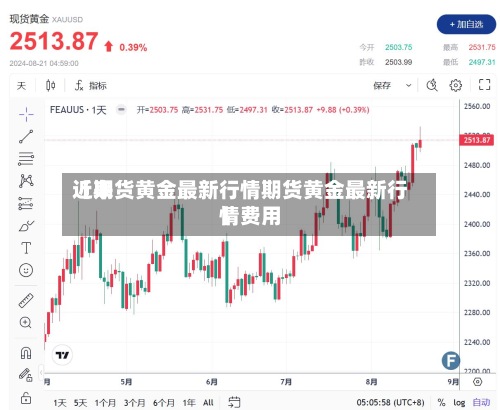 近来【期货黄金最新行情期货黄金最新行情费用】