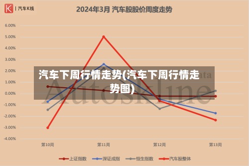 汽车下周行情走势(汽车下周行情走势图)-第3张图片