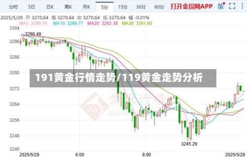 191黄金行情走势/119黄金走势分析-第2张图片