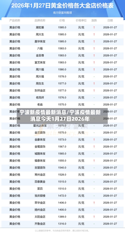 宁波新疫情最新消息/宁波疫情最新消息今天1月27日2026年