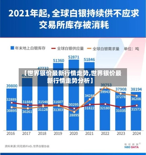 【世界银价最新行情走势,世界银价最新行情走势分析】