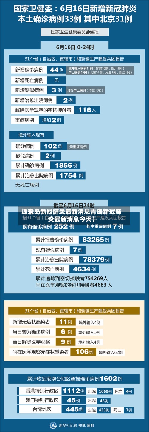 近来【青岛新冠肺炎最新消息青岛新冠肺炎最新消息今天】