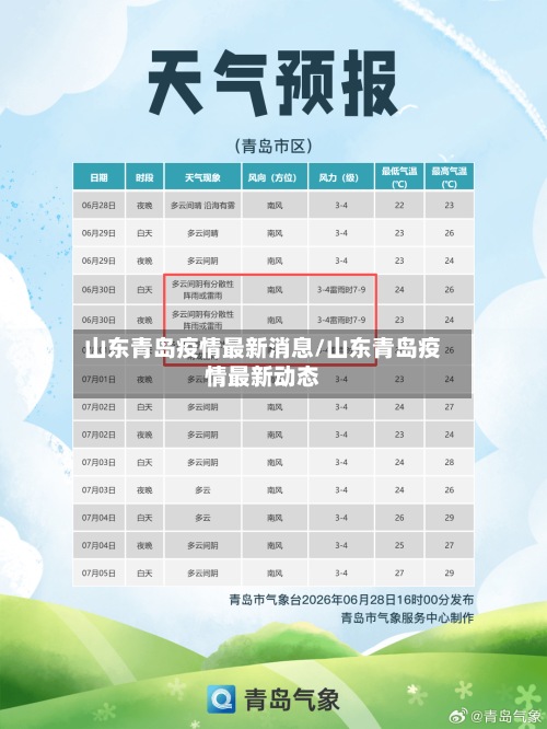 山东青岛疫情最新消息/山东青岛疫情最新动态