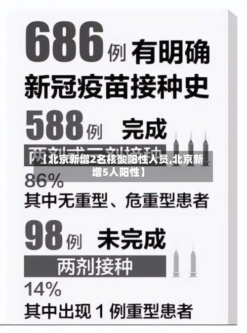 【北京新增2名核酸阳性人员,北京新增5人阳性】