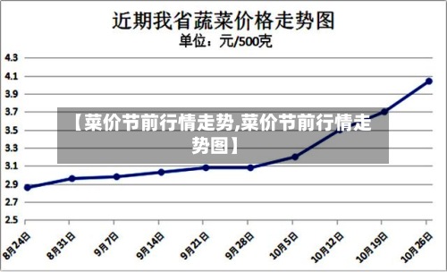 【菜价节前行情走势,菜价节前行情走势图】-第2张图片