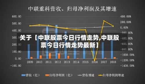 关于【中联股票今日行情走势,中联股票今日行情走势最新】