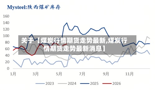 关于【煤炭行情期货走势最新,煤炭行情期货走势最新消息】