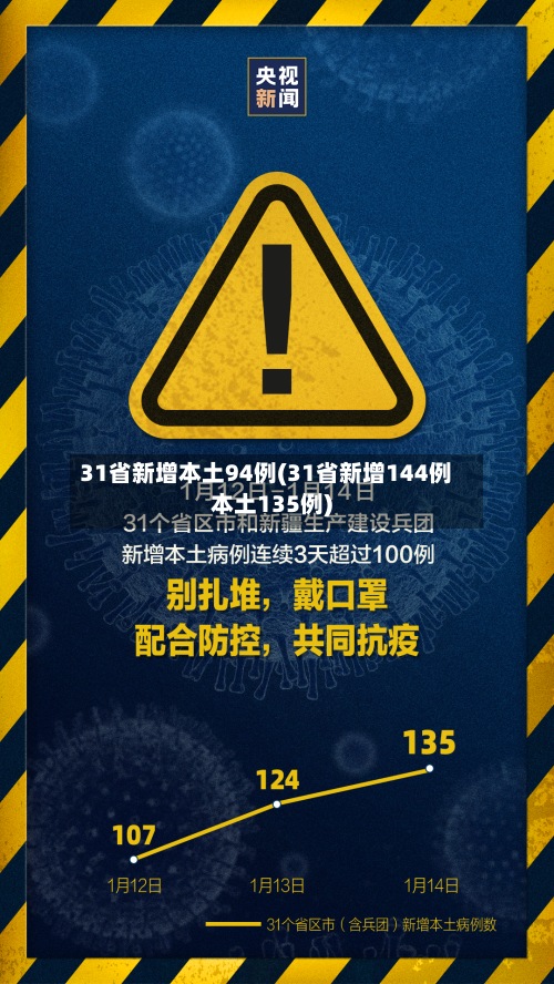 31省新增本土94例(31省新增144例本土135例)