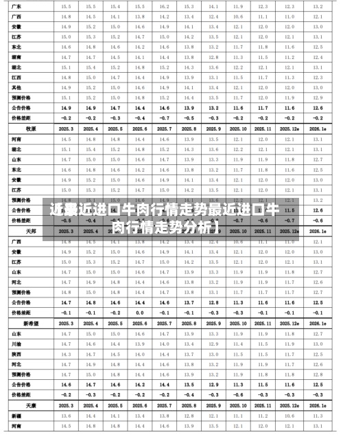 近来【最近进口牛肉行情走势最近进口牛肉行情走势分析】