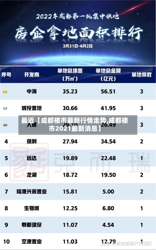 最近【成都楼市最新行情走势,成都楼市2021最新消息】-第2张图片