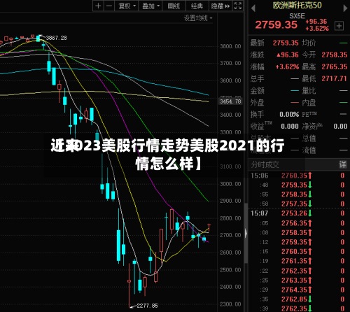 近来【2023美股行情走势美股2021的行情怎么样】-第2张图片