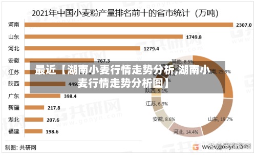 最近【湖南小麦行情走势分析,湖南小麦行情走势分析图】