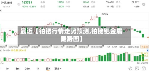 最近【铂钯行情走势预测,铂铑钯金属费用走势图】-第2张图片