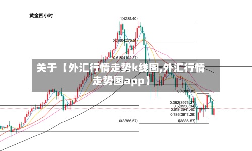关于【外汇行情走势k线图,外汇行情走势图app】-第3张图片