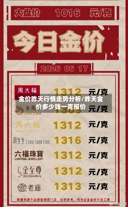 金价昨天行情走势分析/昨天金价多少钱一克报价