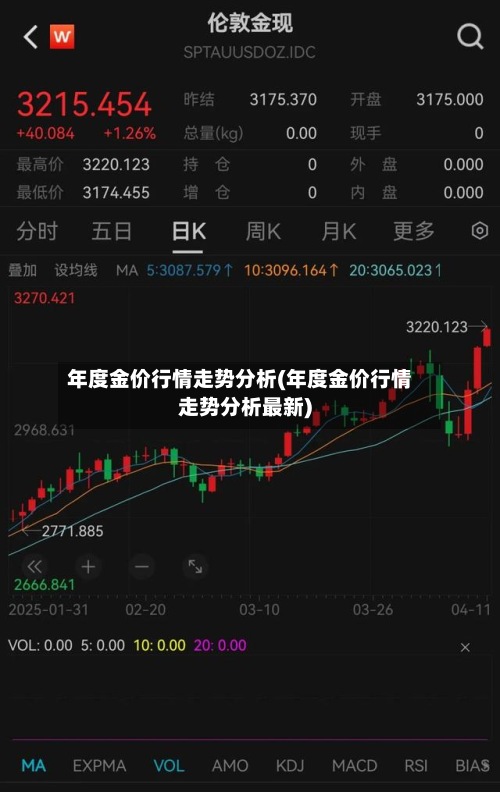 年度金价行情走势分析(年度金价行情走势分析最新)