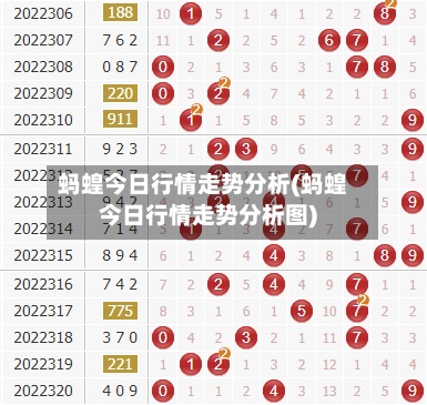 蚂蝗今日行情走势分析(蚂蝗今日行情走势分析图)