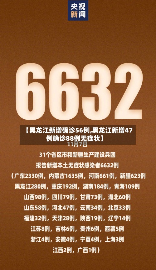 【黑龙江新增确诊56例,黑龙江新增47例确诊88例无症状】-第2张图片