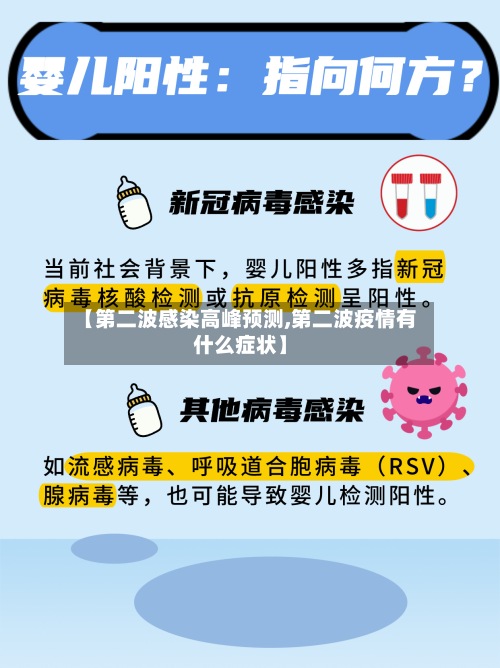 【第二波感染高峰预测,第二波疫情有什么症状】