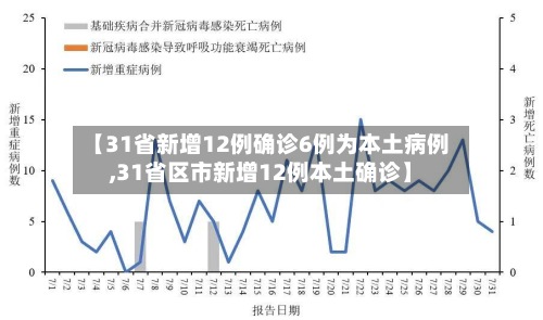 【31省新增12例确诊6例为本土病例,31省区市新增12例本土确诊】-第2张图片