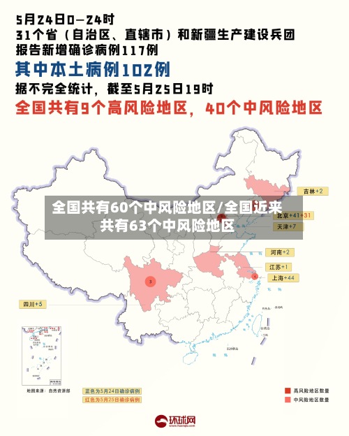 全国共有60个中风险地区/全国近来共有63个中风险地区