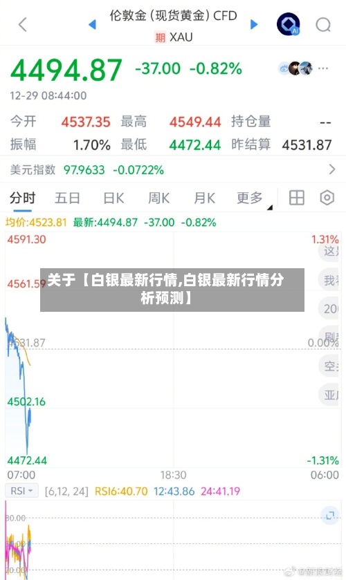 关于【白银最新行情,白银最新行情分析预测】