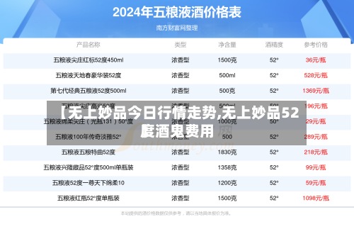 【无上妙品今日行情走势,无上妙品52度酒鬼费用】-第2张图片