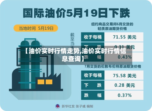 【油价实时行情走势,油价实时行情信息查询】-第3张图片