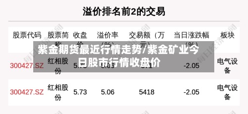 紫金期货最近行情走势/紫金矿业今日股市行情收盘价-第3张图片