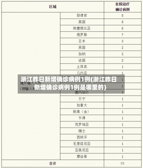 浙江昨日新增确诊病例1例(浙江昨日新增确诊病例1例是哪里的)-第3张图片