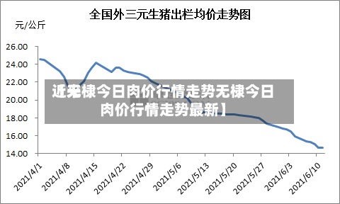 近来【无棣今日肉价行情走势无棣今日肉价行情走势最新】