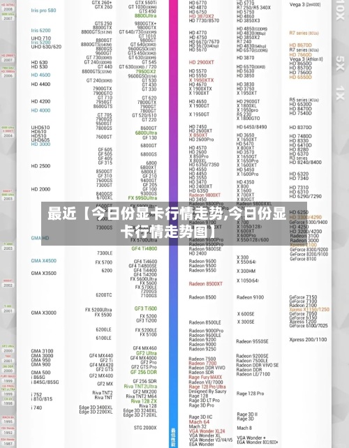 最近【今日份显卡行情走势,今日份显卡行情走势图】-第3张图片