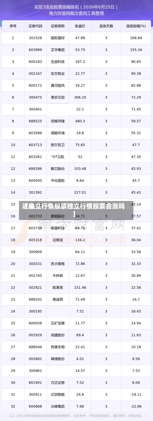 近来【独立行情股票独立行情股票会涨吗】