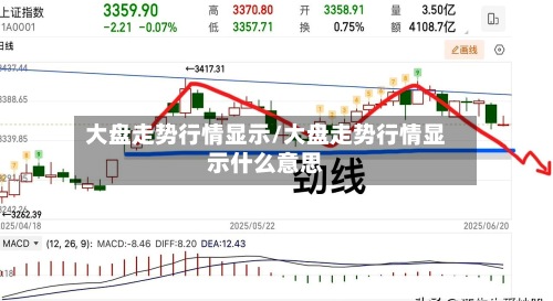 大盘走势行情显示/大盘走势行情显示什么意思