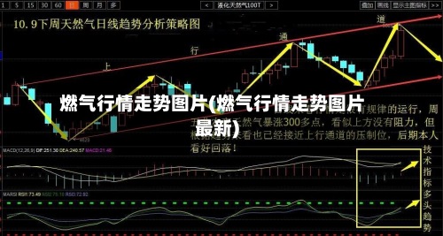 燃气行情走势图片(燃气行情走势图片最新)-第2张图片