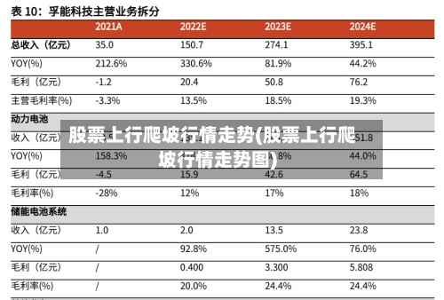 股票上行爬坡行情走势(股票上行爬坡行情走势图)-第2张图片