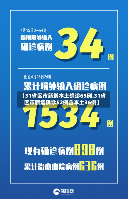 【31省区市新增本土确诊65例,31省区市新增确诊52例含本土36例】-第3张图片