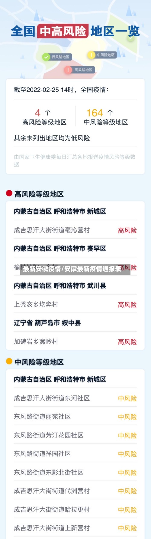 最新安徽疫情/安徽最新疫情通报表