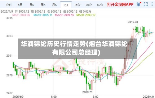 华润锦纶历史行情走势(烟台华润锦纶有限公司总经理)-第3张图片