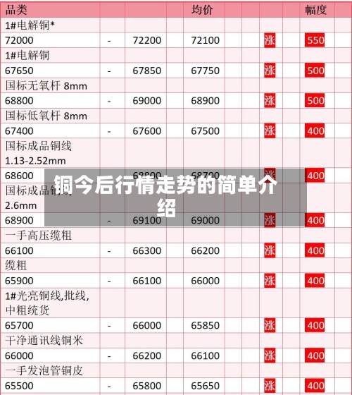 铜今后行情走势的简单介绍