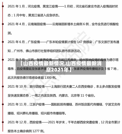 【山西疫情最新情况,山西疫情最新消息2021年】